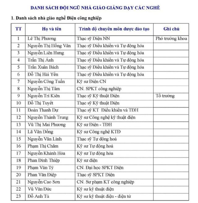 Đội ngũ nhà giáo giảng dạy